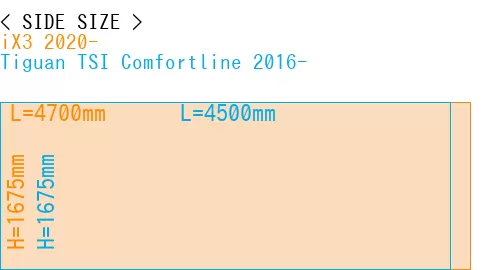 #iX3 2020- + Tiguan TSI Comfortline 2016-